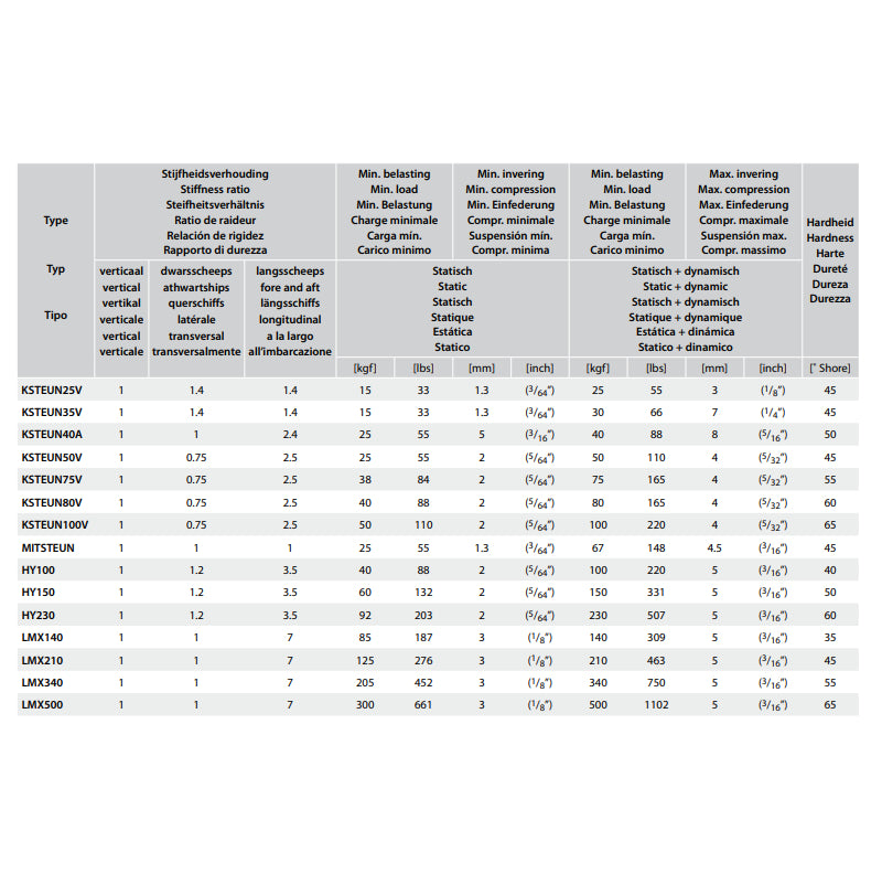 Flexible engine mounting type 25V