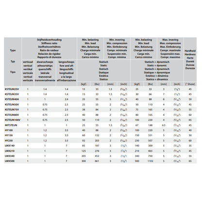 Flexible engine mounting type 50V